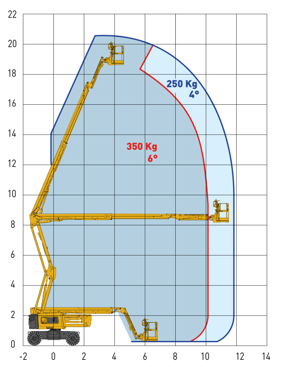 Piattaforme aeree articolate HA20 RTJ PRO - 8
