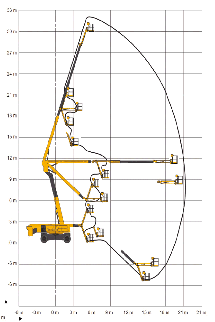 Piattaforme aeree articolate HA32 RTJ PRO - 8