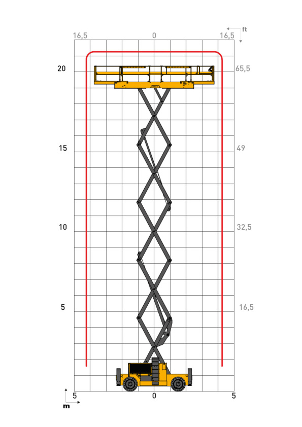 Piattaforme a pantografo HS21 E - 8