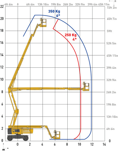 Piattaforme aeree articolate HA20 E - 8